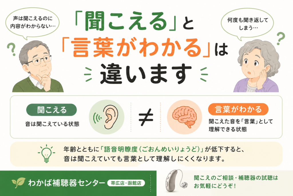 「聞こえる」と「言葉がわかる」の違いを解説するブログのアイキャッチ画像。音は聞こえていても会話が聞き取りにくい高齢者と家族のイラストを用い、語音明瞭度や難聴、補聴器の役割をわかりやすく紹介。帯広・函館のわかば補聴器センターによるブログ。