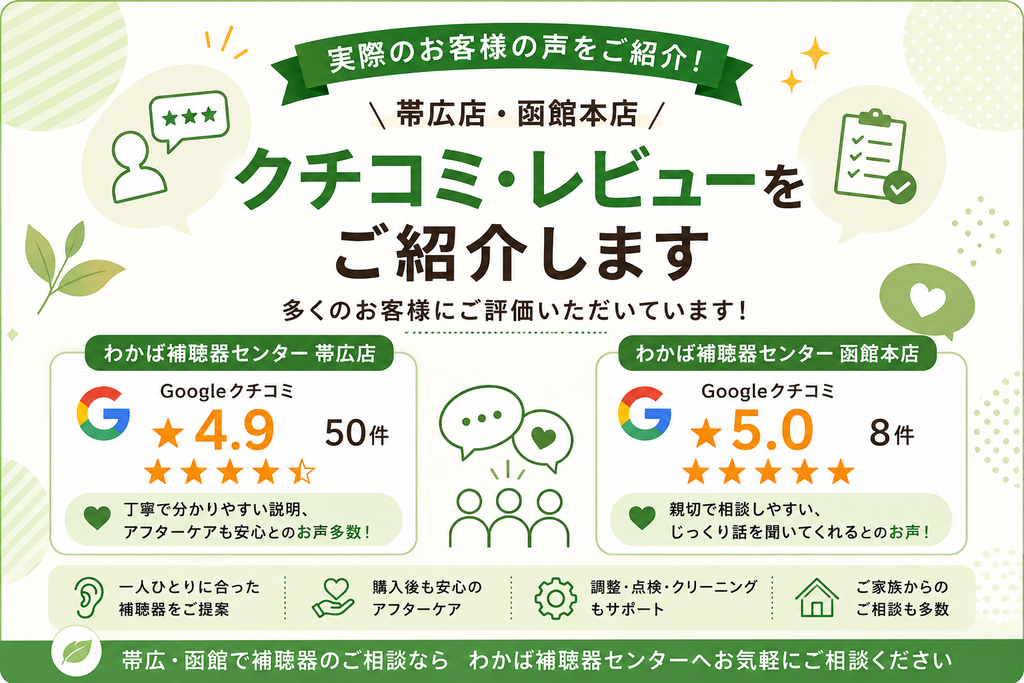 初めて補聴器を購入したお客様から寄せられたグーグルクチコミを紹介する画像。十分に試用してから購入を決めたことや、補聴器について分からないことが多く不安だった家族に対して、ゆっくりと分かりやすく説明してもらえて安心したという声、初めての補聴器選びで価格などに不安があったものの親身な対応と分かりやすい説明で安心できたという声を掲載。わかば補聴器センターでは、帯広店・函館本店で初めて補聴器を購入する方やご家族の相談に対応しています。